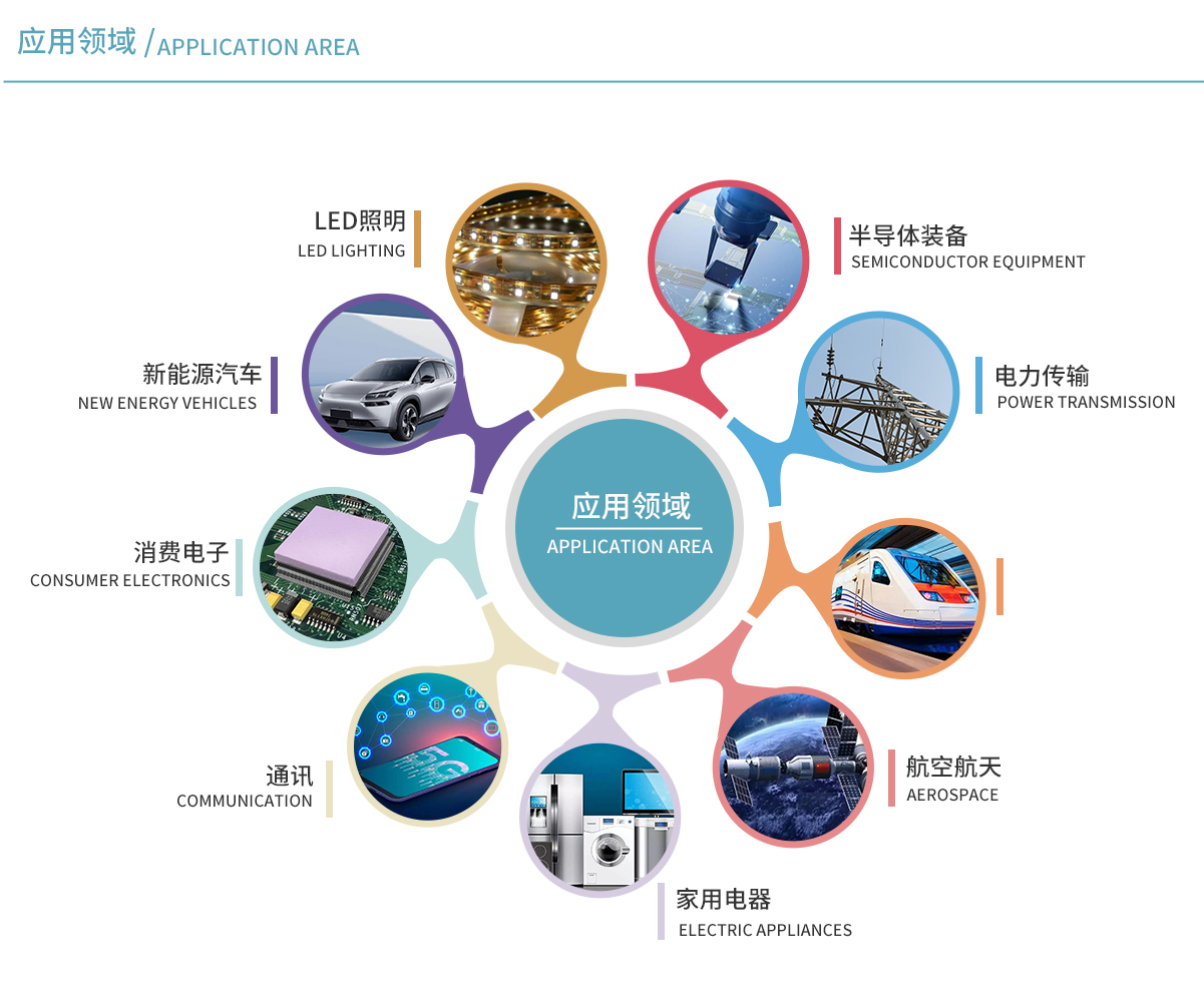 8步解析用PS畫出行業(yè)9個網(wǎng)站設(shè)計中之應(yīng)用領(lǐng)域的圖文