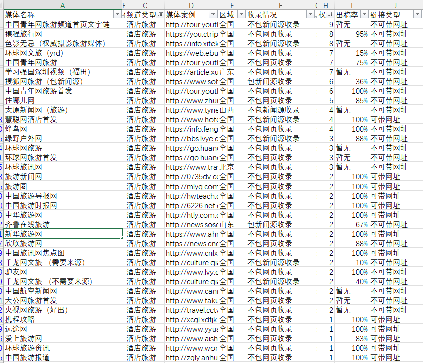 酒店旅游行業(yè)互聯(lián)網(wǎng)軟文發(fā)布新聞投稿媒體推薦