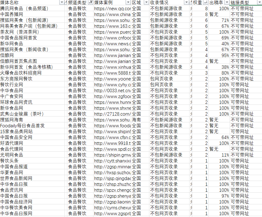 茶業(yè)行業(yè)軟文推廣效果好的新聞媒體推薦